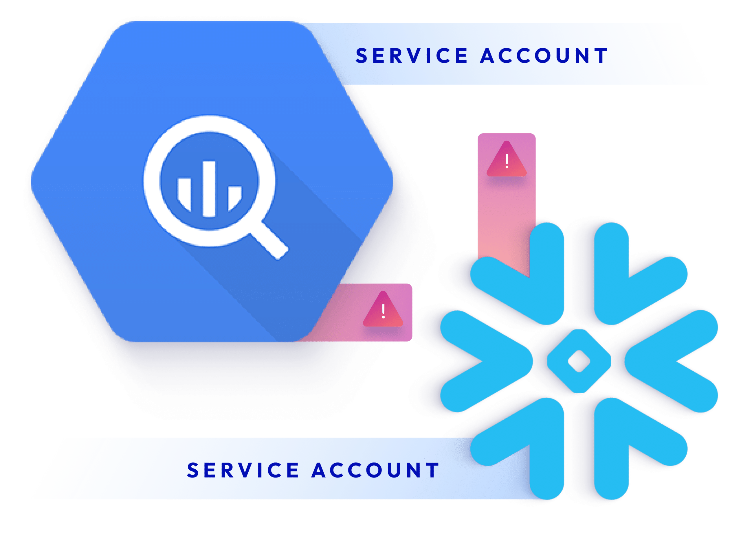 How to Close the Service Account Security Gap in GCP and Snowflake