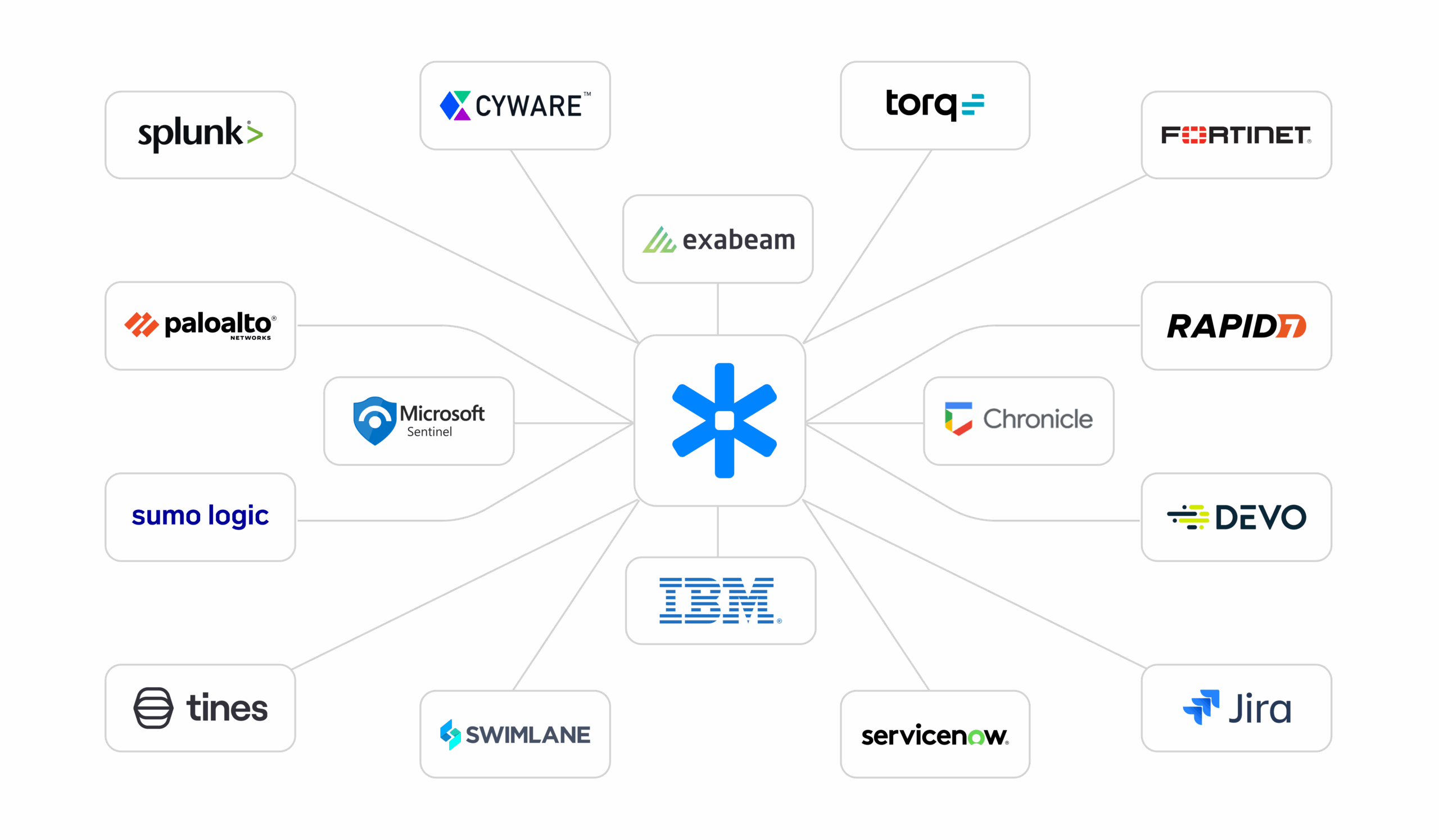 Astrix connects a central blue asterisk icon to cybersecurity logos, leading in NHI and service account security.