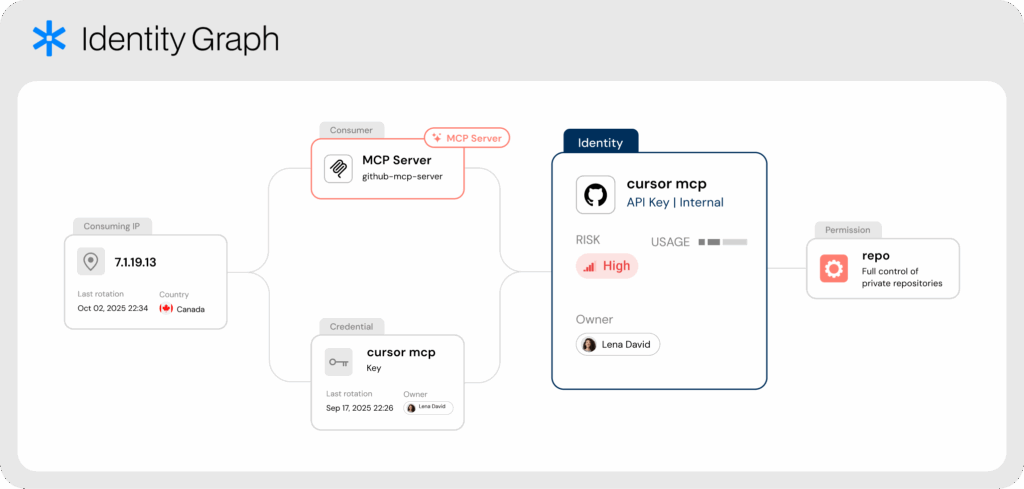 MCP and AI agent Identity Graph