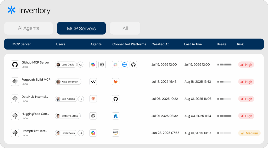 Inventory of MCP Servers by Astrix Security 