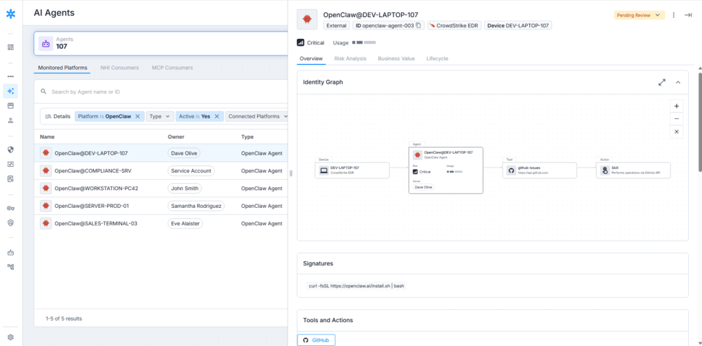 Astrix dashboard displaying monitored platforms, service accounts, and an identity graph for NHI Management and security.