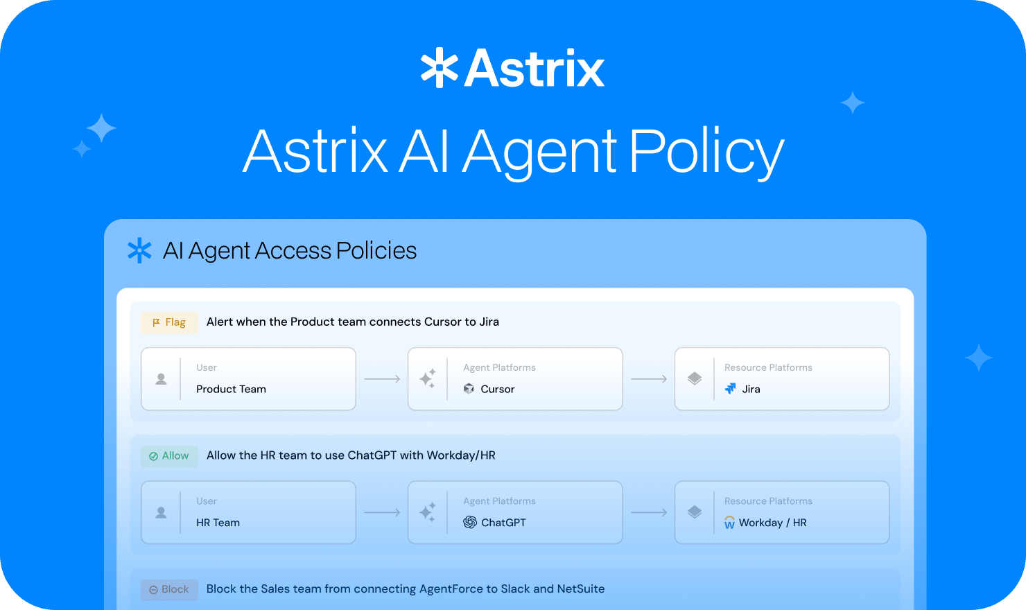 AI Agent Access Policy